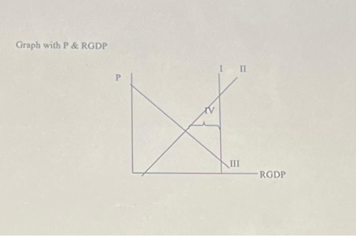 Solved Graph with P \& RGDP Countries with high rates | Chegg.com