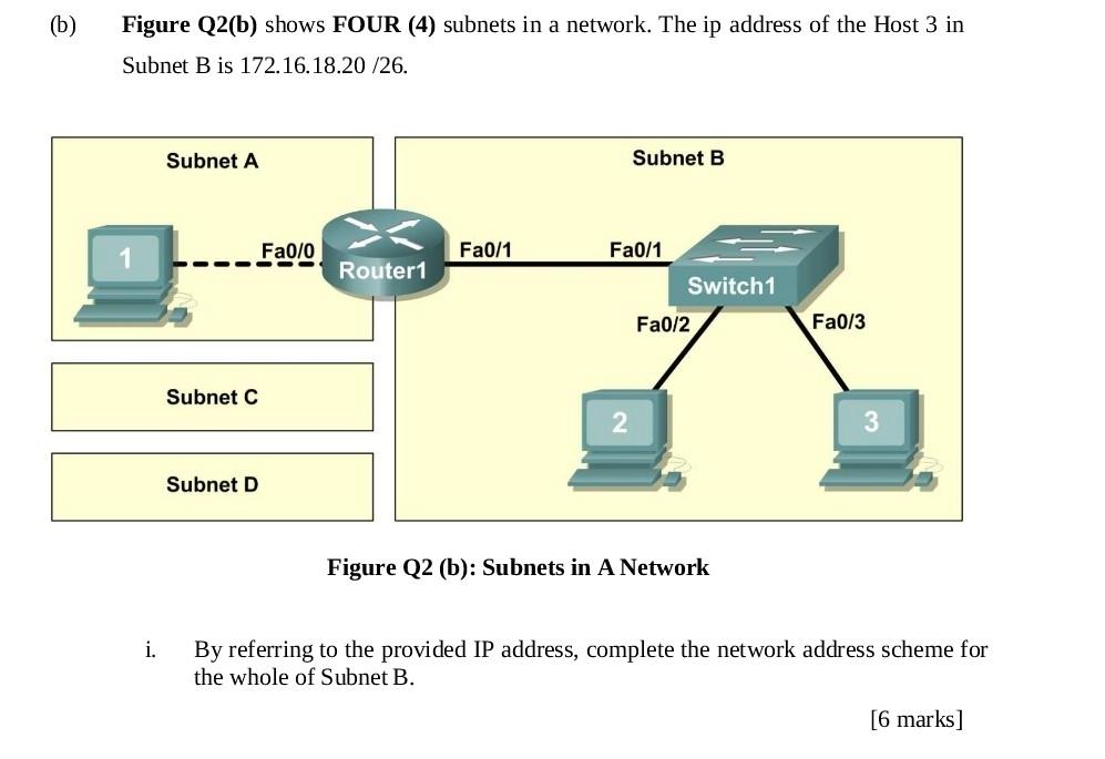 Solved B Figure Q2 B Shows Four 4 Subnets In A Network Chegg Com