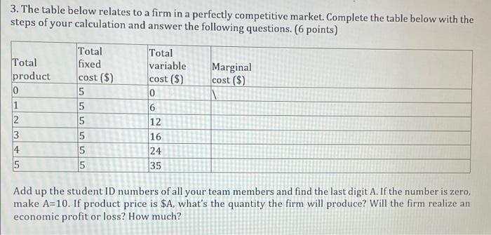 Solved 3. The table below relates to a firm in a perfectly | Chegg.com