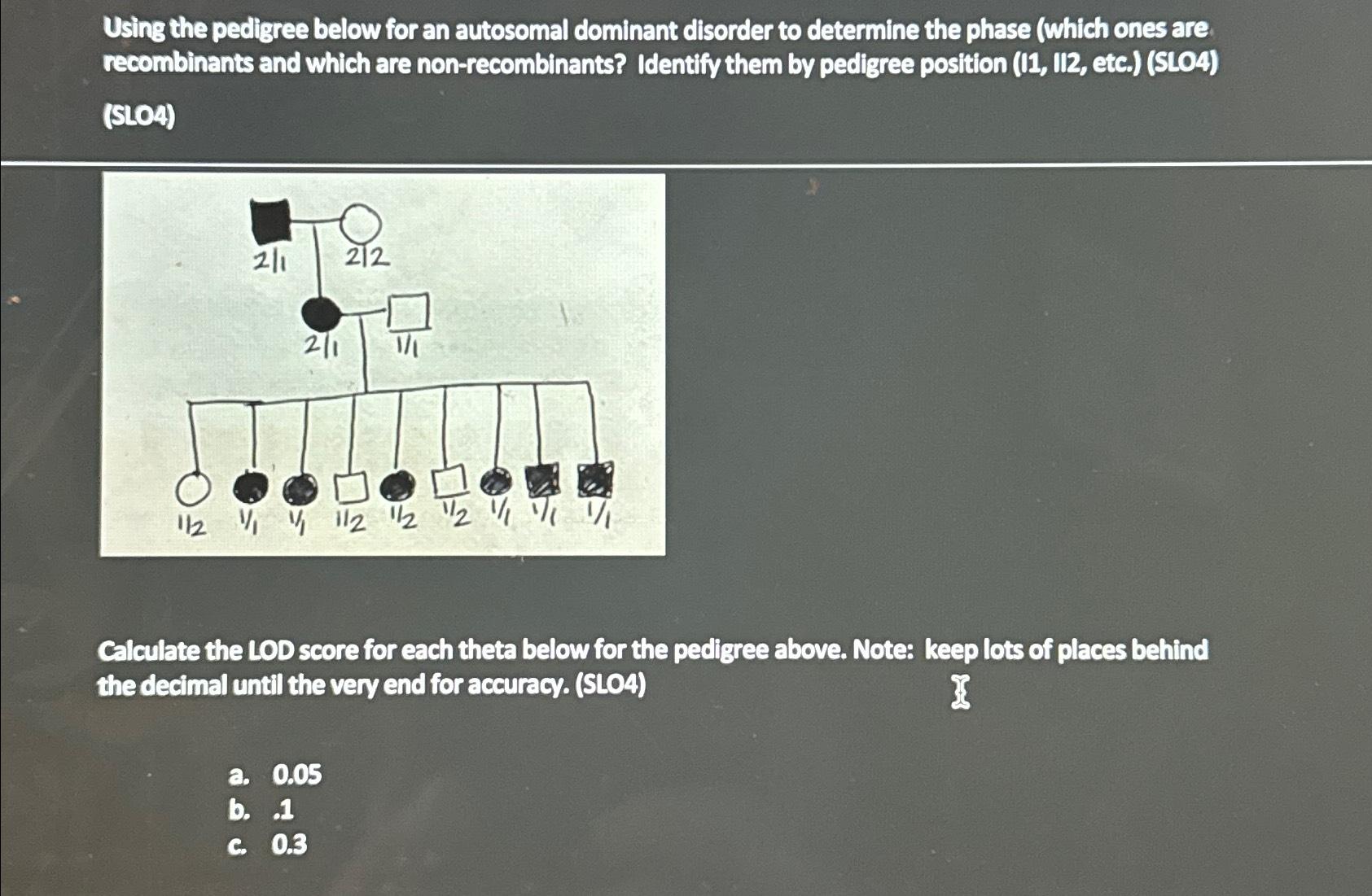 Solved Using the pedigree below for an autosomal dominant | Chegg.com