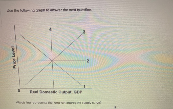 Solved Use The Following Graph To Answer The Next Question 5189