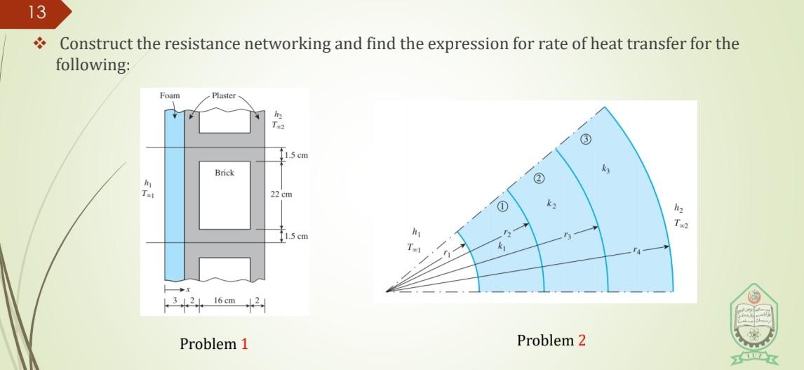 Solved * Construct the resistance networking and find the