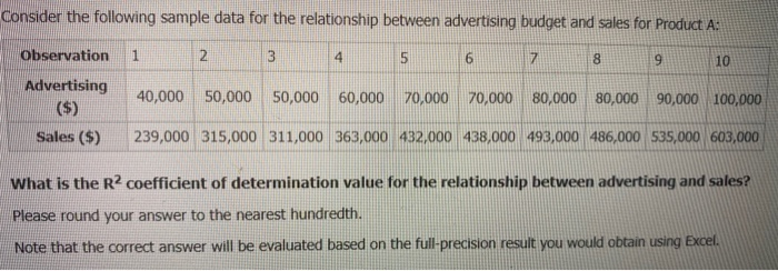 Solved Consider the following sample data for the | Chegg.com