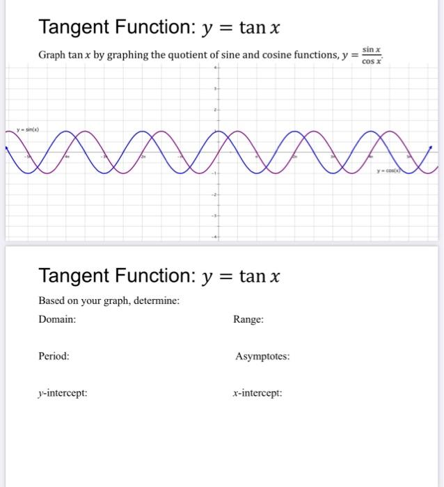 Solved Tangent Function: y = tan x Graph tan x by graphing | Chegg.com