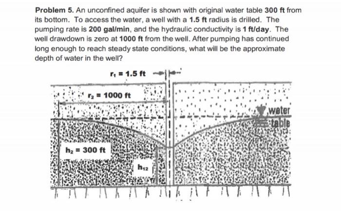 Solved Problem 5. An unconfined aquifer is shown with | Chegg.com