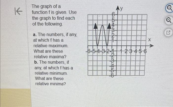 Solved The graph of a function f is given. Use the graph to | Chegg.com
