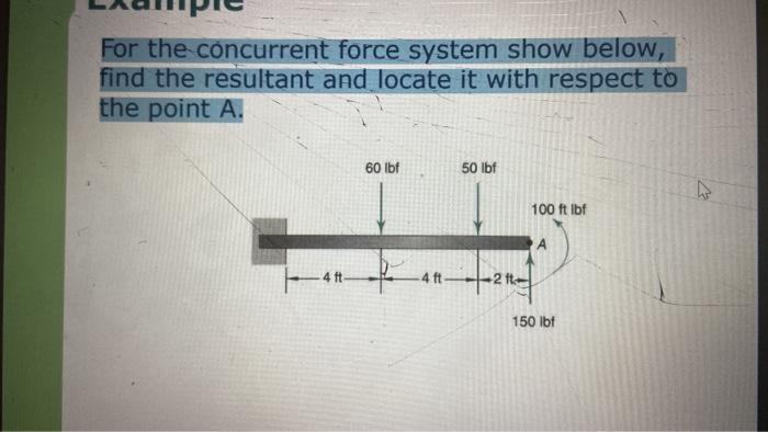 Solved For the concurrent force system show below, find the | Chegg.com