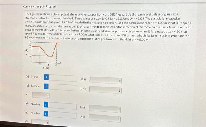 Solved The figure here shows a plot of potential energy U | Chegg.com