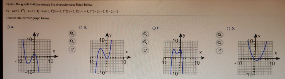 Solved Sketch the graph that possesses the characteristics | Chegg.com