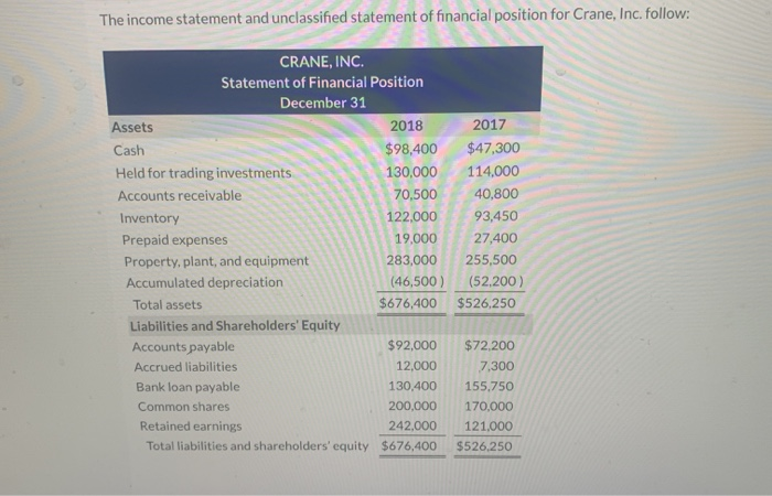 solved-the-income-statement-and-unclassified-statement-of-chegg