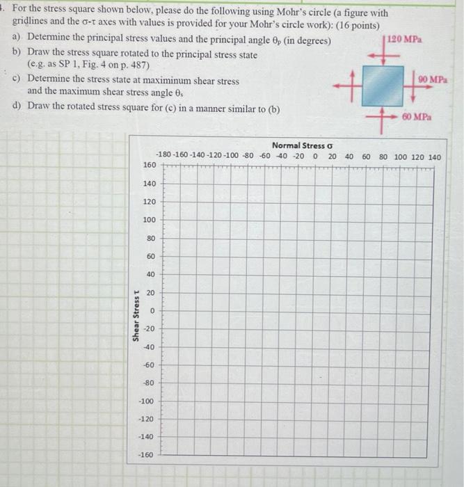 Solved For the stress square shown below, please do the | Chegg.com