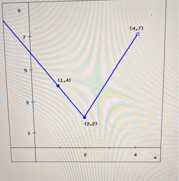 y
(4,7)
7
5
(1,4)
3
(2,2)
1+
2
4
x
