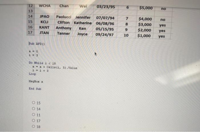 Solved Current Attempt in Progress The following Excel image | Chegg.com