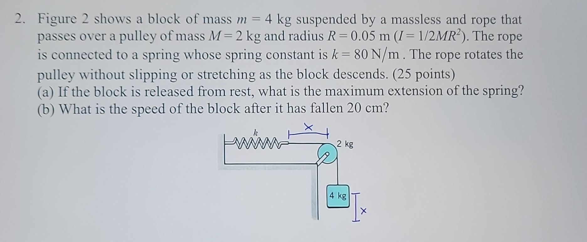 Solved Figure 2 shows a block of mass m=4 kg suspended by a | Chegg.com