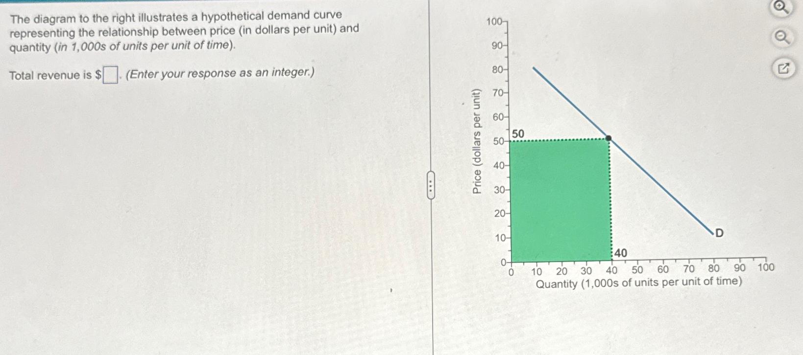 Solved The diagram to the right illustrates a hypothetical | Chegg.com