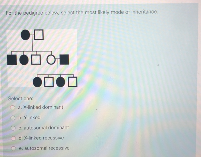 Solved For The Pedigree Below, Select The Most Likely Mode | Chegg.com