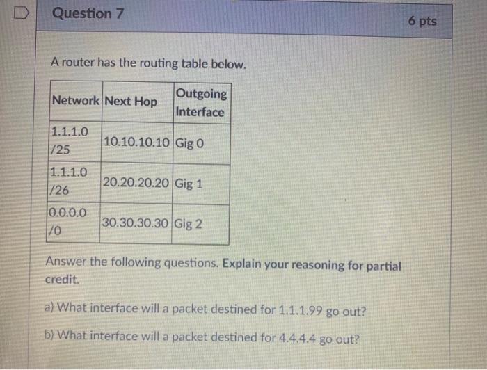 Solved Question 7 6 pts A router has the routing table | Chegg.com