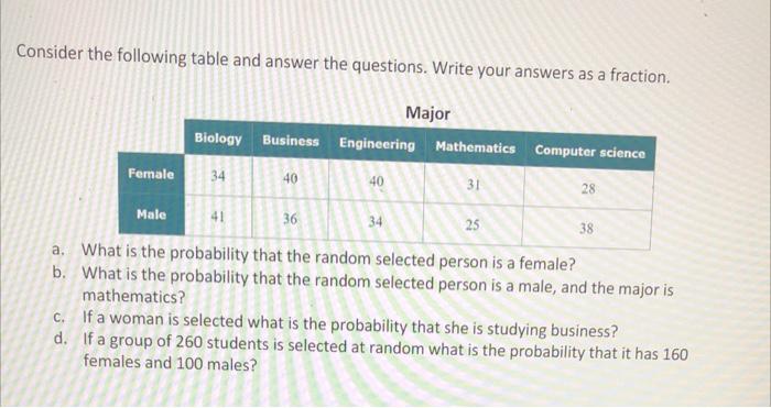 Solved Consider The Following Table And Answer The | Chegg.com