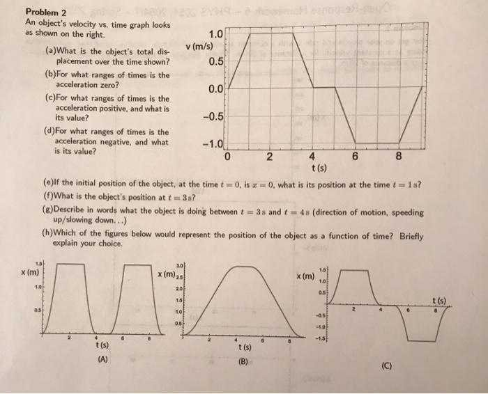 Solved Problem 2 An object's velocity vs. time graph looks | Chegg.com