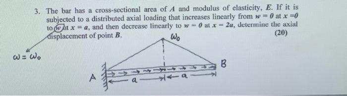 Solved The bar has a cross-sectional area of A and modulus | Chegg.com