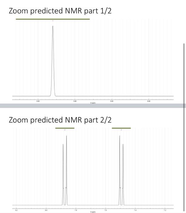 Solved IIINTML naalre. Unknown structure7nnm nredirted NMAR | Chegg.com