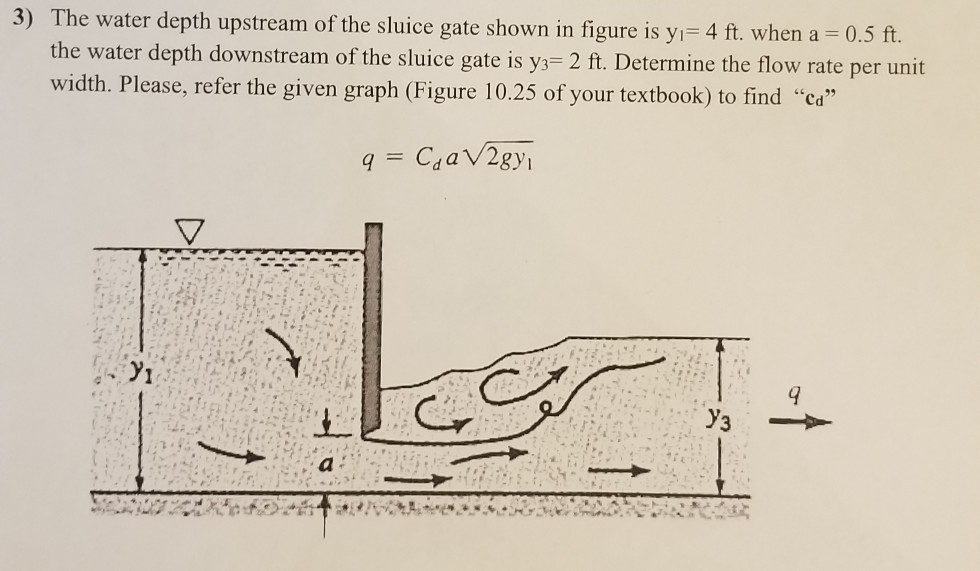 Solved 3) The water depth upstream of the sluice gate shown | Chegg.com