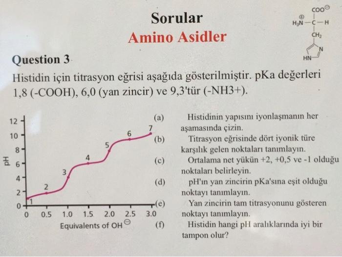 serin titrasyon eğrisi