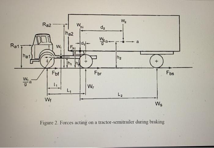 Solved 6. Figure 2 shows a multi axle vehicle, that is, a | Chegg.com