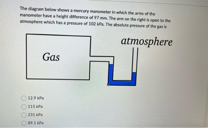 Solved The diagram below shows a mercury manometer in which | Chegg.com