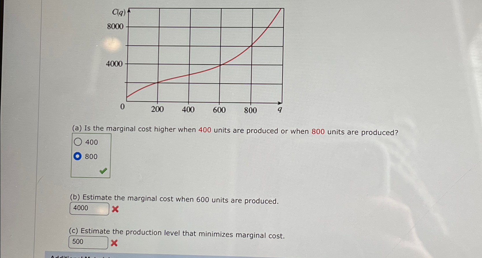(a) ﻿Is the marginal cost higher when 400 ﻿units are | Chegg.com