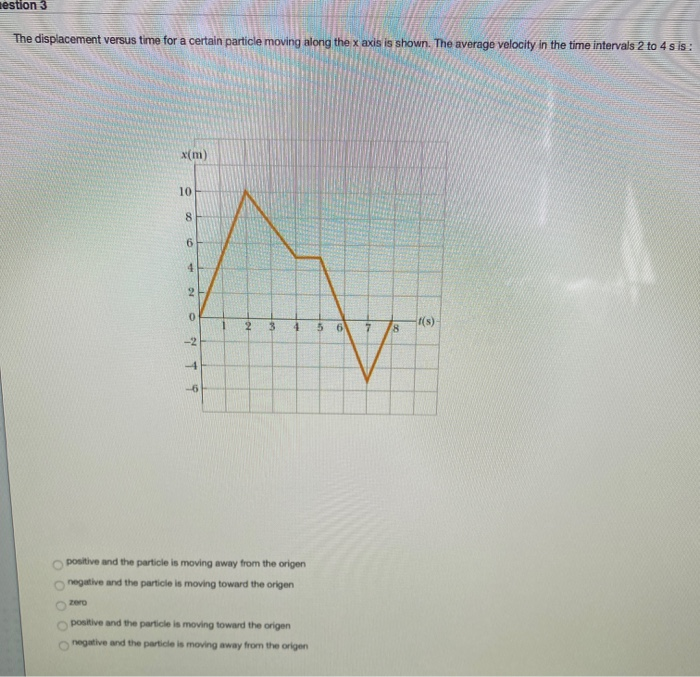 Solved estion 3 The displacement versus time for a certain | Chegg.com