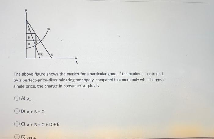 Solved MC D MR D The above figure shows the market for a | Chegg.com