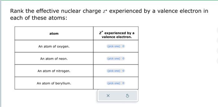 Solved Rank the effective nuclear charge z∗ experienced by a | Chegg.com
