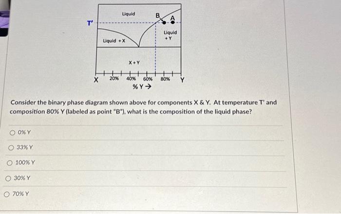 Solved Consider The Binary Phase Diagram Shown Above For | Chegg.com