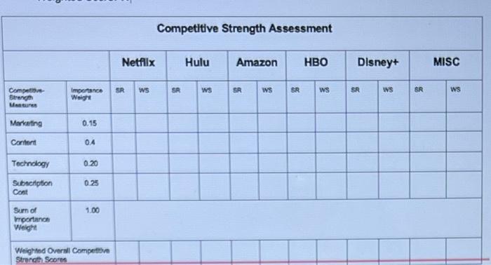 Solved Competitive Strength Assessment Chegg com