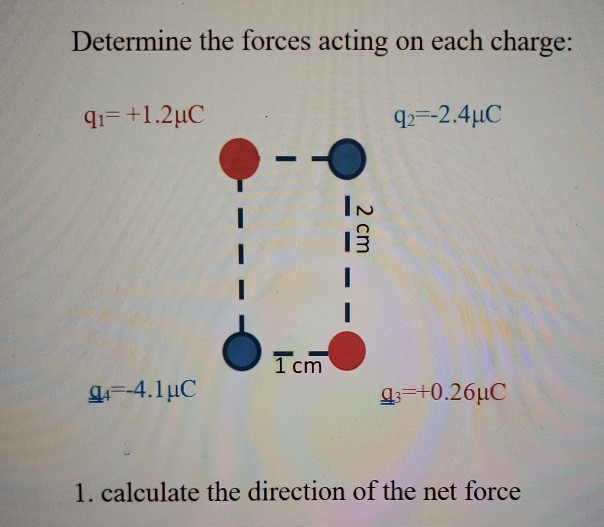 Solved Determine the forces acting on each charge: 91= | Chegg.com