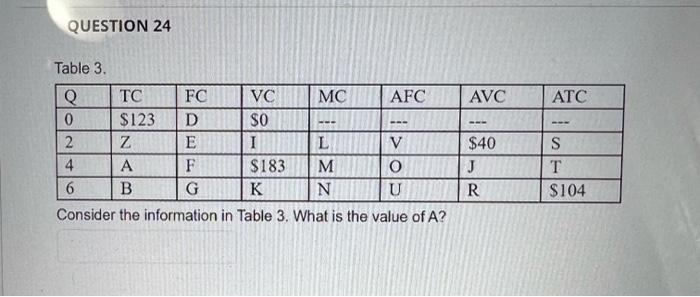 Solved Table 3. Consider the information in Table 3. What is | Chegg.com