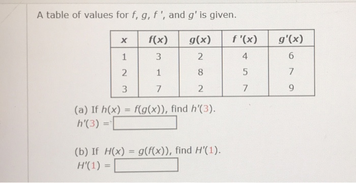 Solved A Table Of Values For F G F And G Is Given X Chegg Com