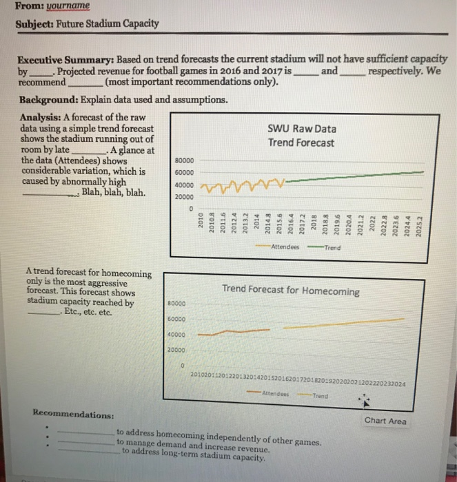 Solved CASE STUDIES Southwestern University: (B)* | Chegg.com