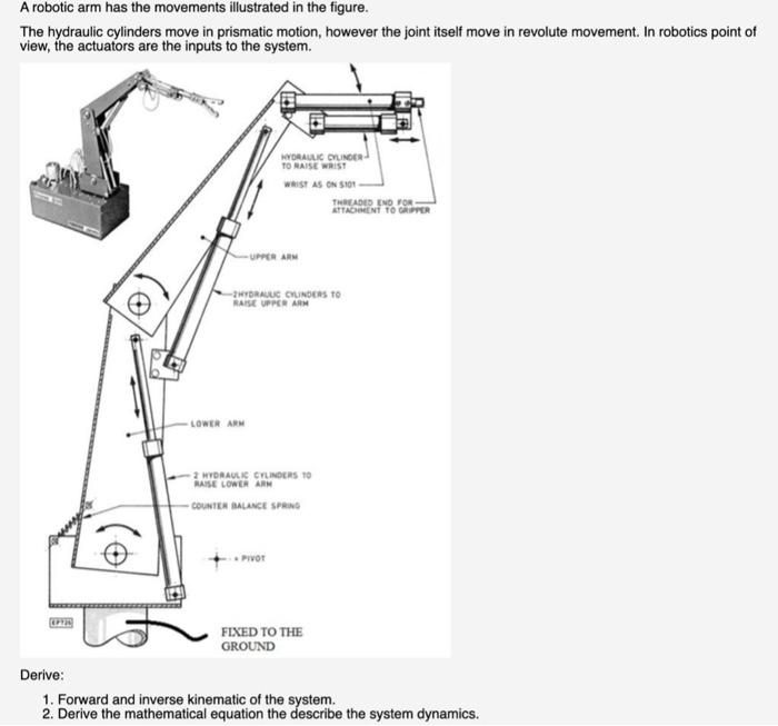 hydraulic arm design