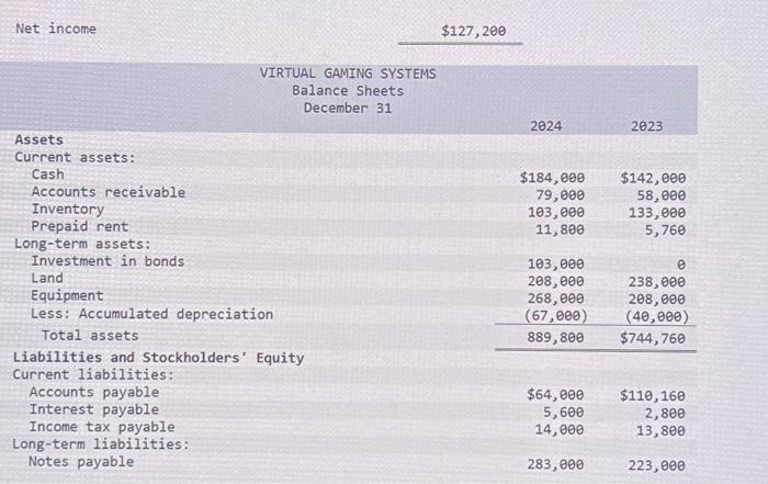 Solved The Following Income Statement And Balance Sheets For | Chegg.com