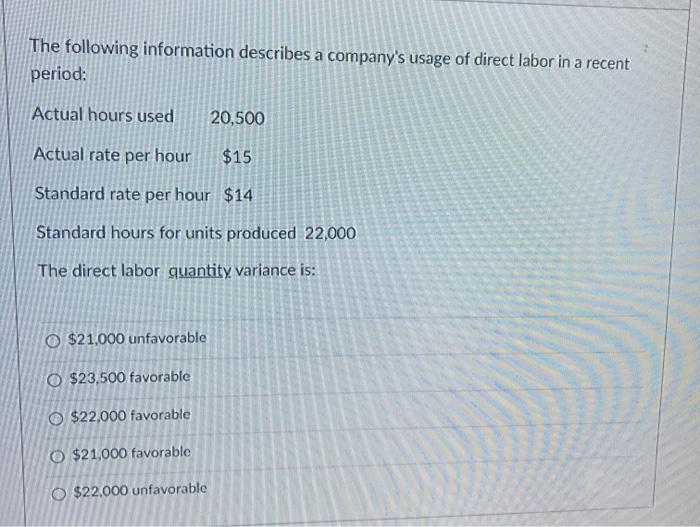 Solved The Following Information Describes A Company's Usage | Chegg.com