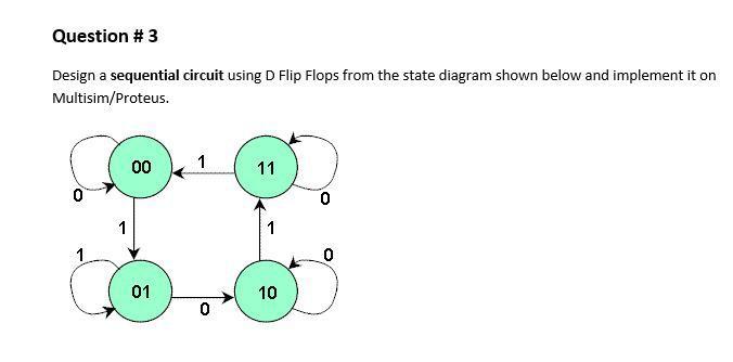 Solved Question #3 Design a sequential circuit using D Flip | Chegg.com