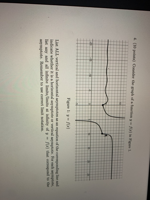 Solved 4. (10 points) Consider the graph of a function y = | Chegg.com