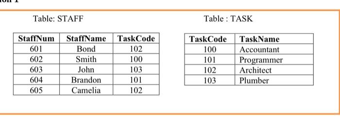 Solved Table: STAFF Table : TASK StaffNum 601 602 603 604 | Chegg.com