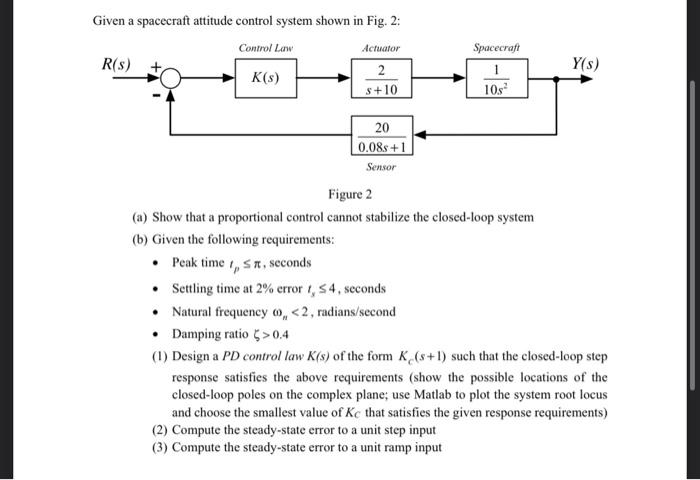 Solved Given a spacecraft attitude control system shown in | Chegg.com