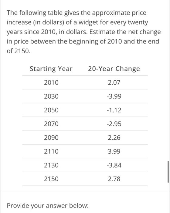 solved-the-following-table-gives-the-approximate-price-chegg