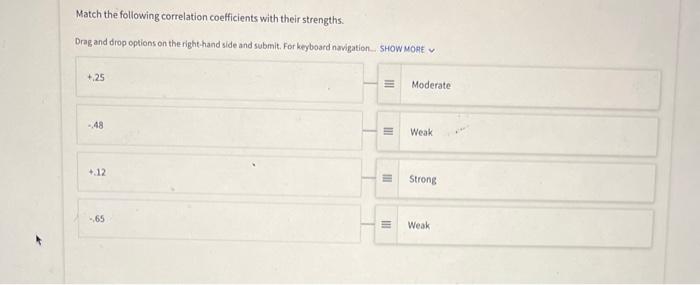 Solved Match the following correlation coefficients with | Chegg.com