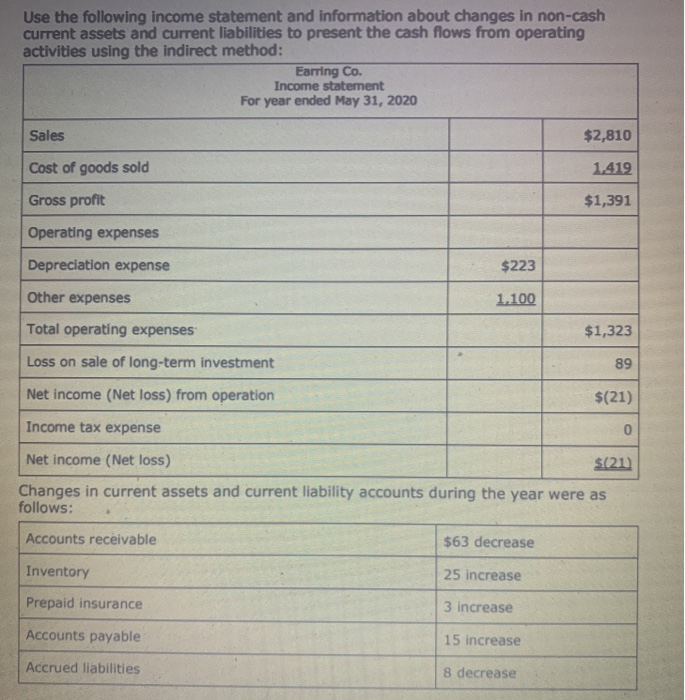 Solved Use the following income statement and information | Chegg.com