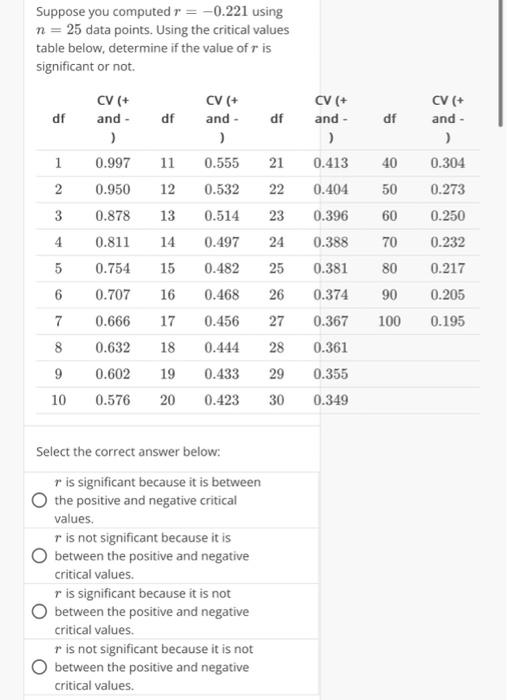 Critical Values Table